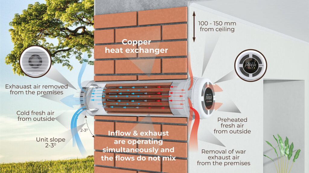Energy recovery ventilation systems