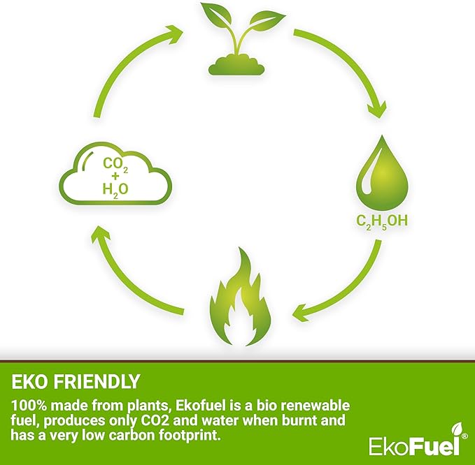 EkoFuel Bioethanol - 25 litres (5 x 5L)