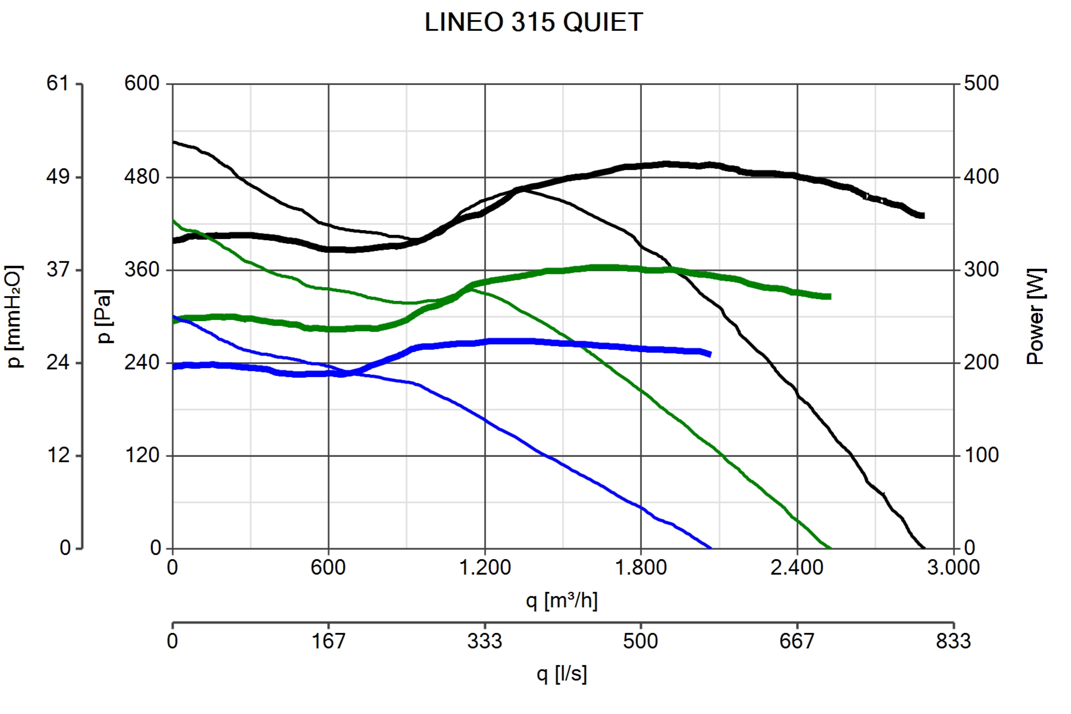 DUCT ACOUSTIC FAN VORTICE LINEO 315 QUIET