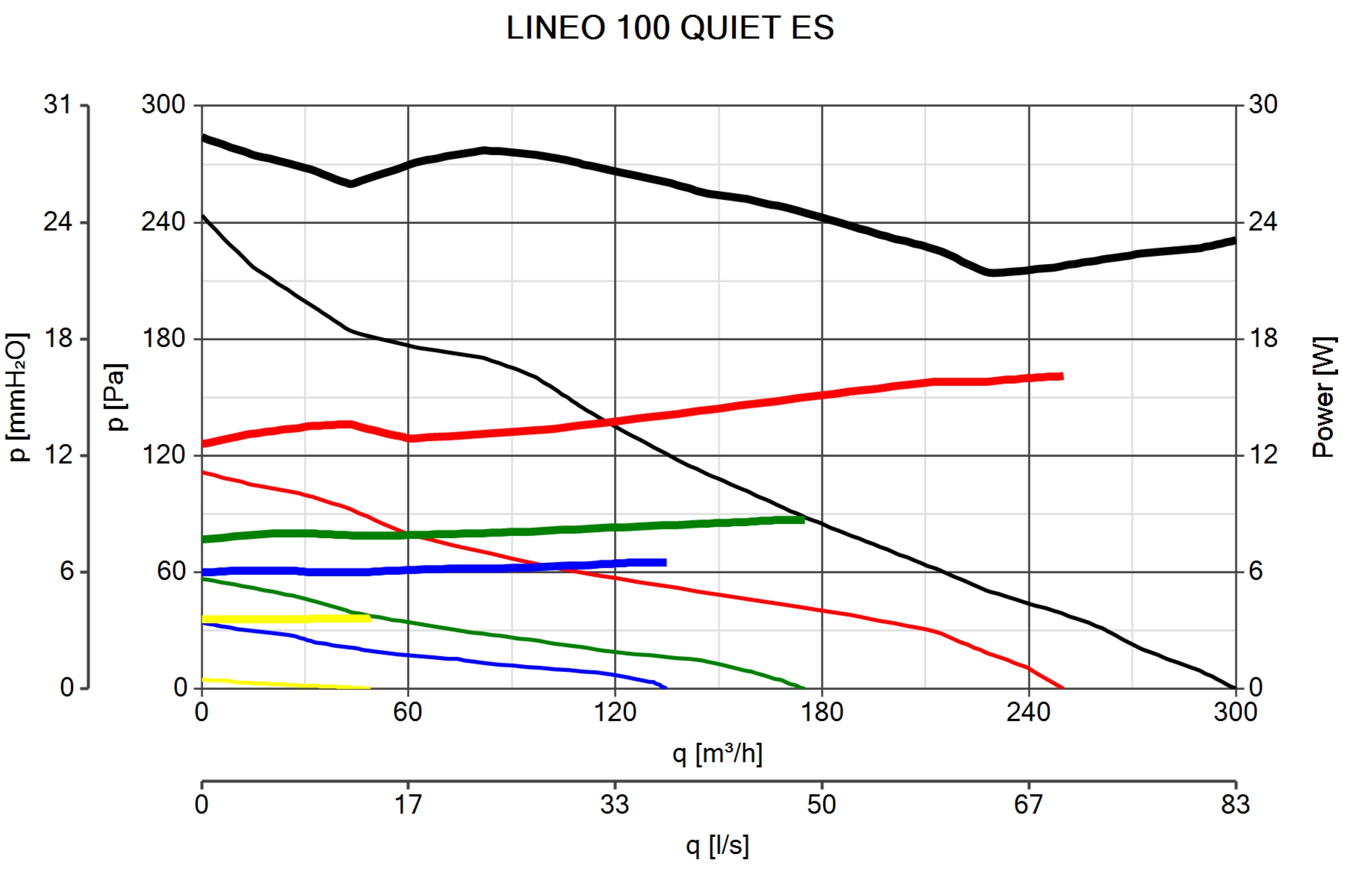 DUCT ACOUSTIC FAN VORTICE LINEO 100 QUIET ES
