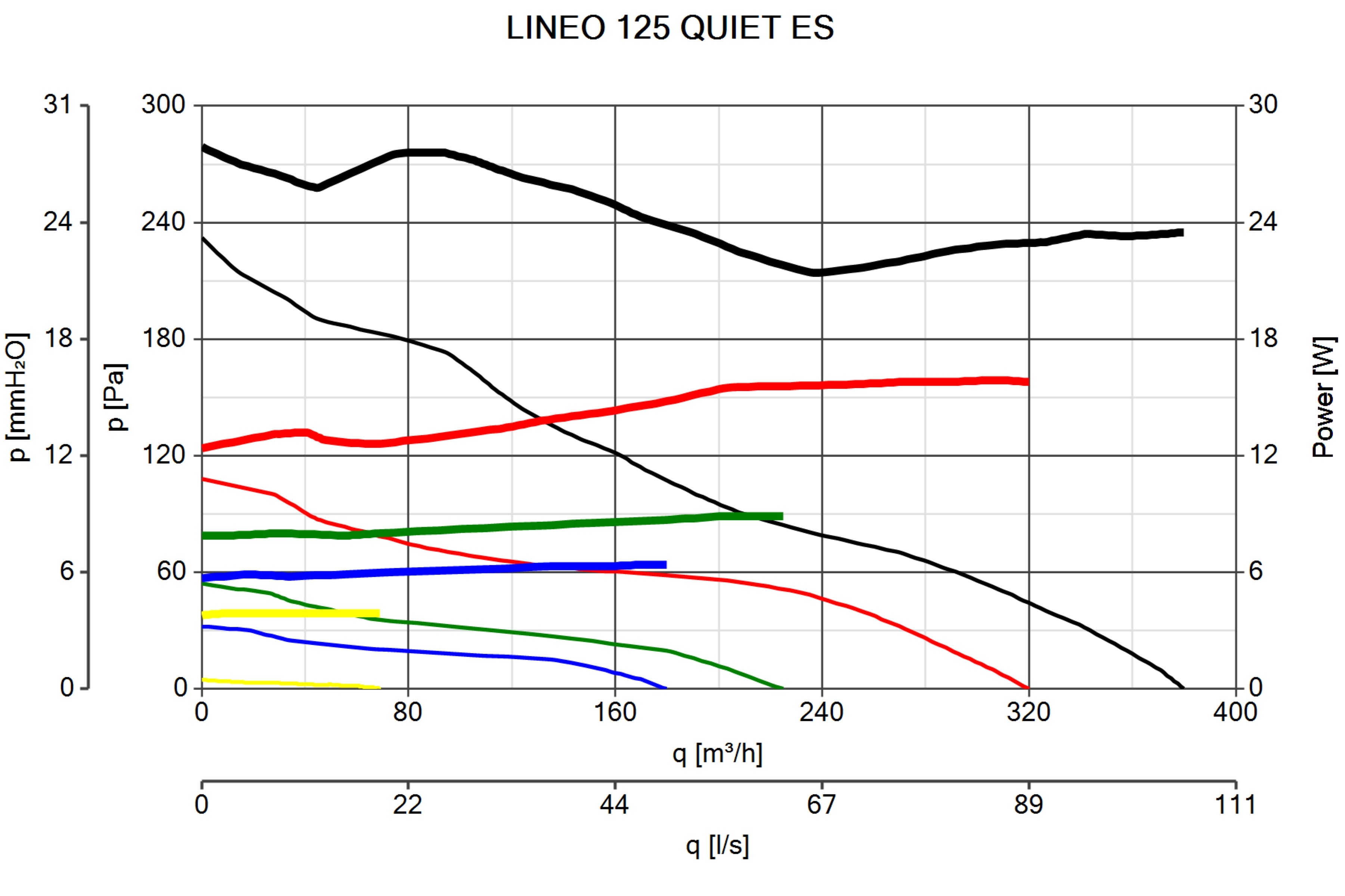DUCT ACOUSTIC FAN VORTICE LINEO 125 QUIET ES