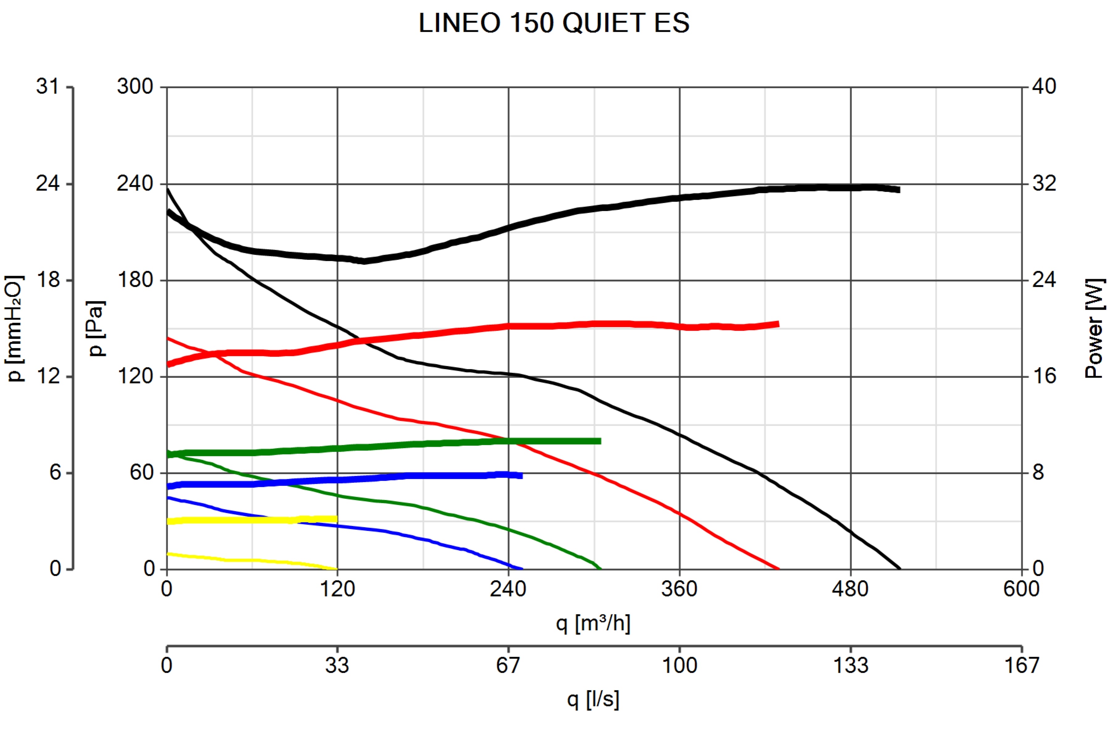 DUCT ACOUSTIC FAN VORTICE LINEO 150 QUIET ES