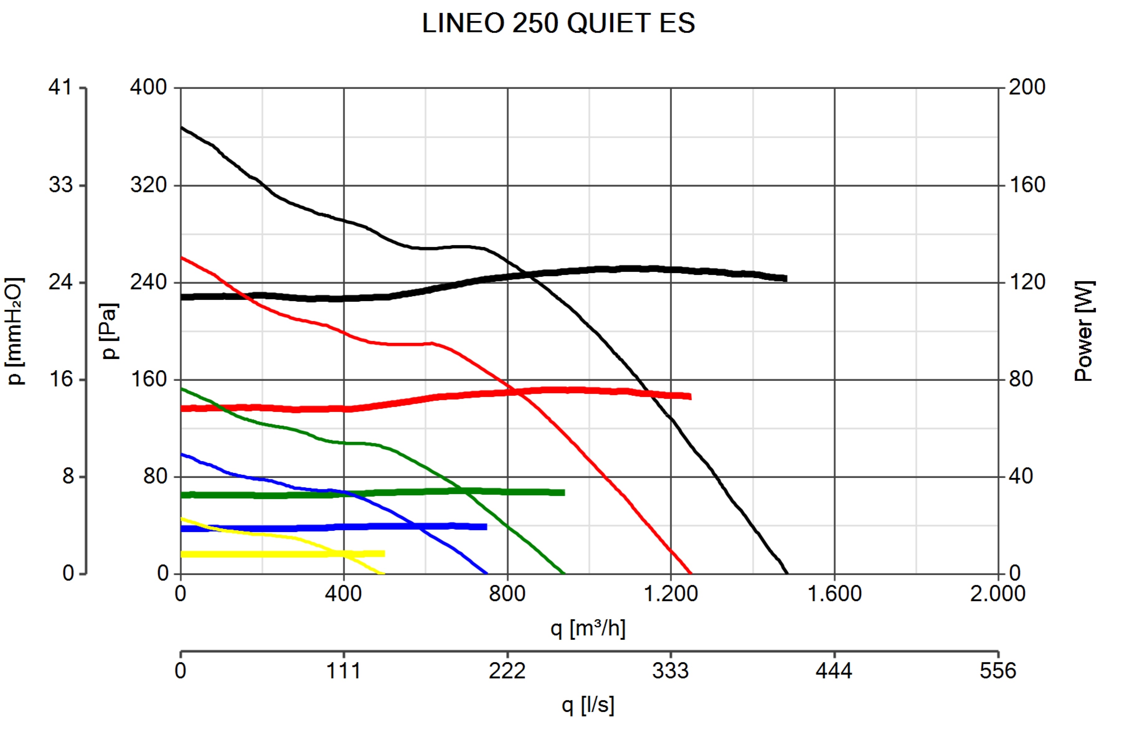 DUCT ACOUSTIC FAN VORTICE LINEO 250 QUIET ES