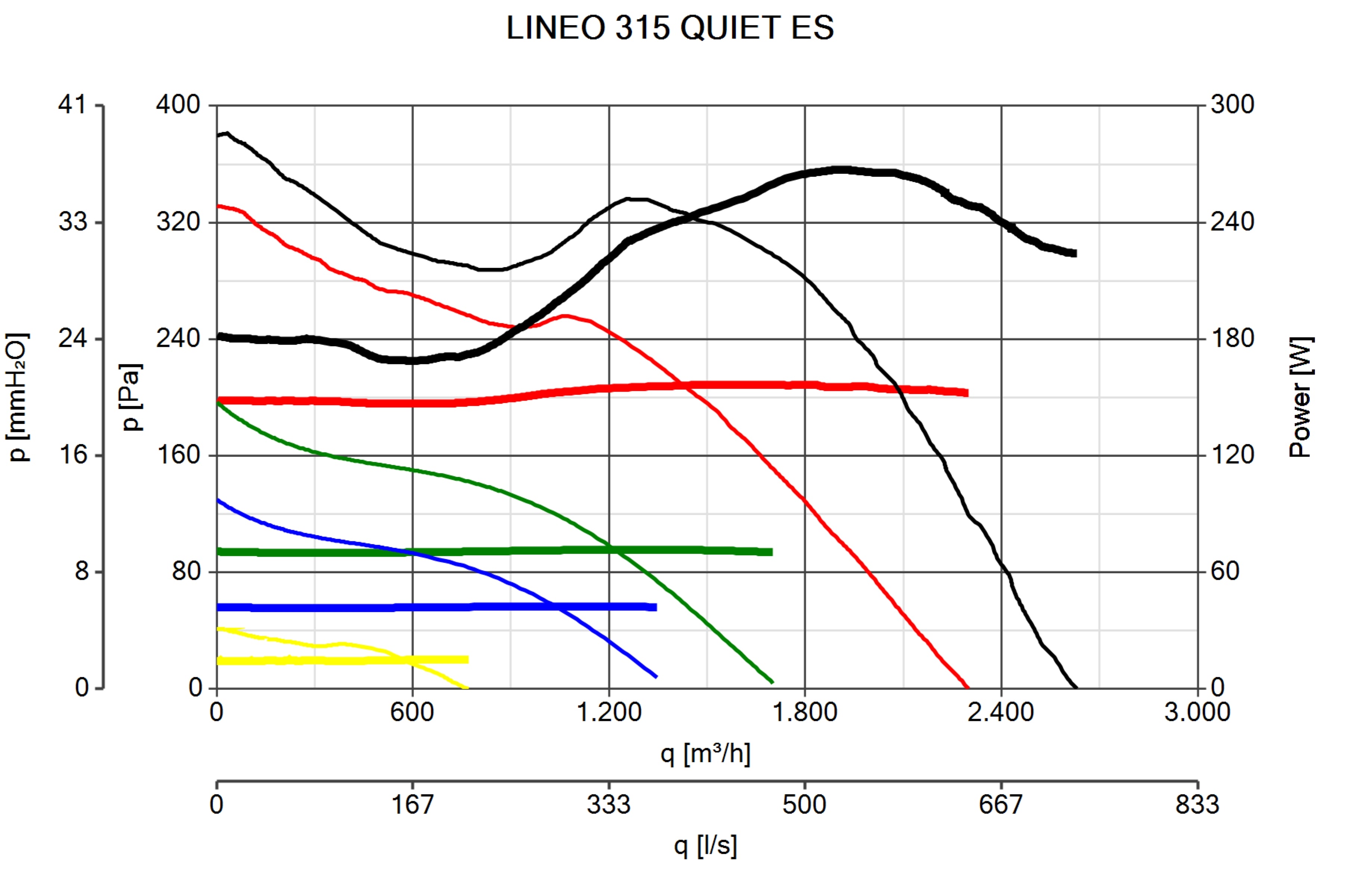 DUCT ACOUSTIC FAN VORTICE LINEO 315 QUIET ES