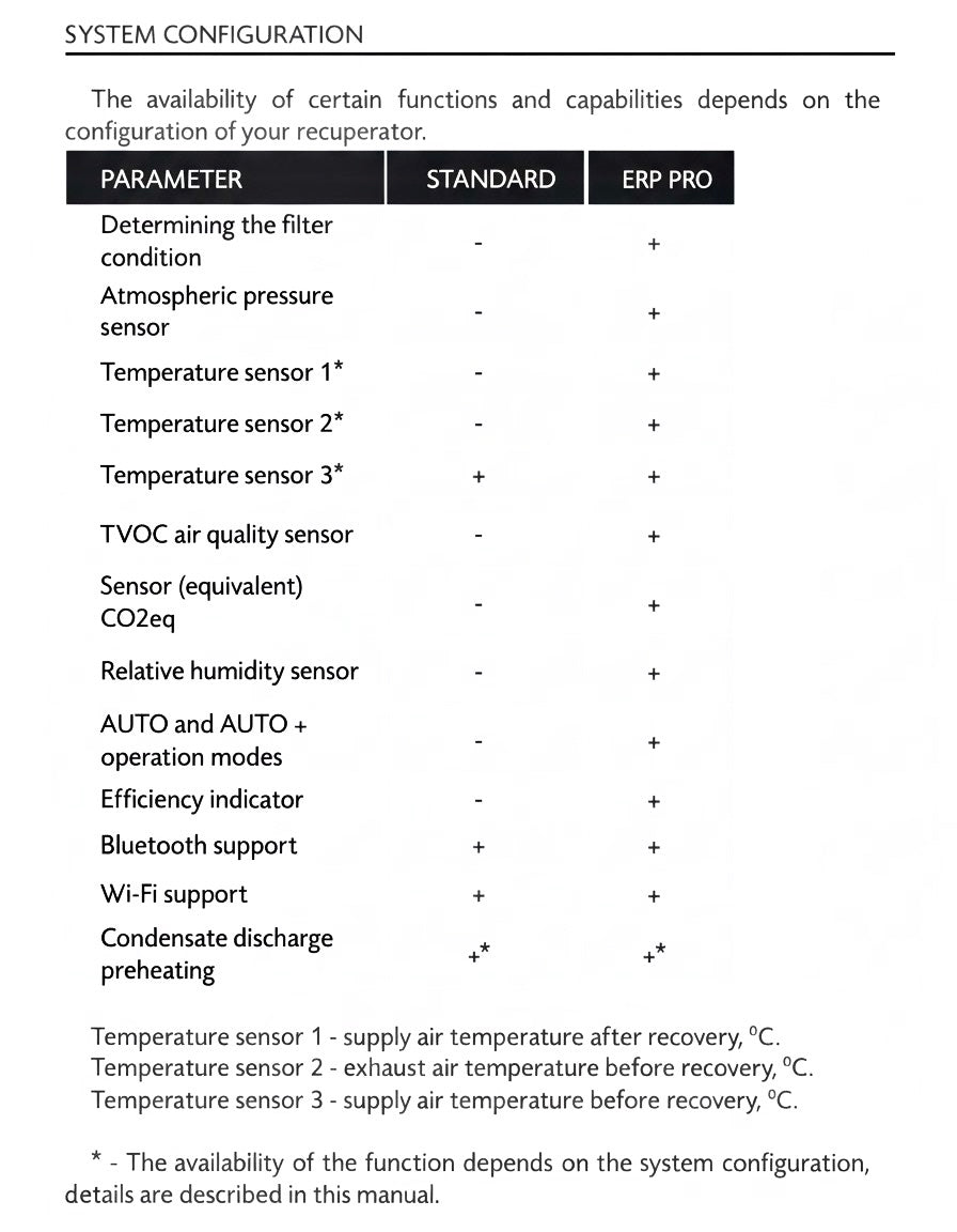 Recuperator PRANA 160 STANDARD MINI