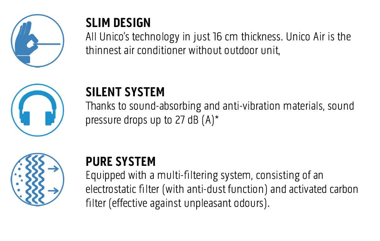 Olimpia Splendid Unico AIR HP EFA 1.8 kW Slim All-in-One Air Conditioning Unit