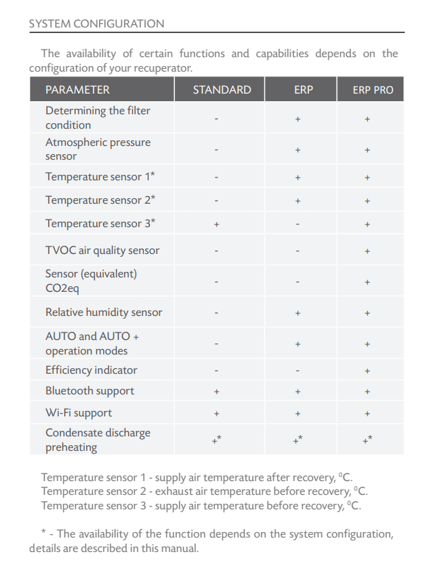 System configuration table for the PRANA 210C ERP PRO showing features and capabilities for different models.