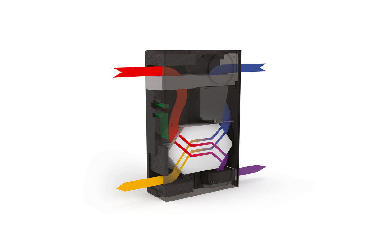 Helty FlowEASY (Version Sensible) Decentralised Heat Recovery Unit | Compact wall ventilation System